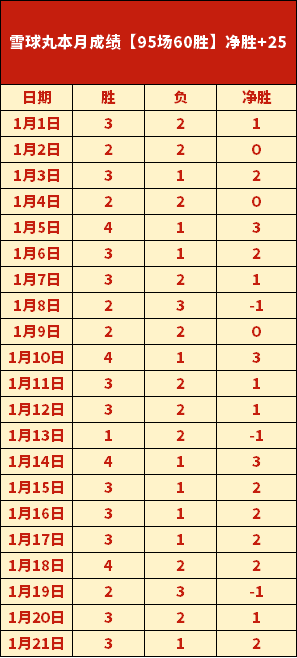 半场回顾,老鹰领先雄,字母哥贡献,新葡京,新葡京app,新葡京娱乐,新普京赌场