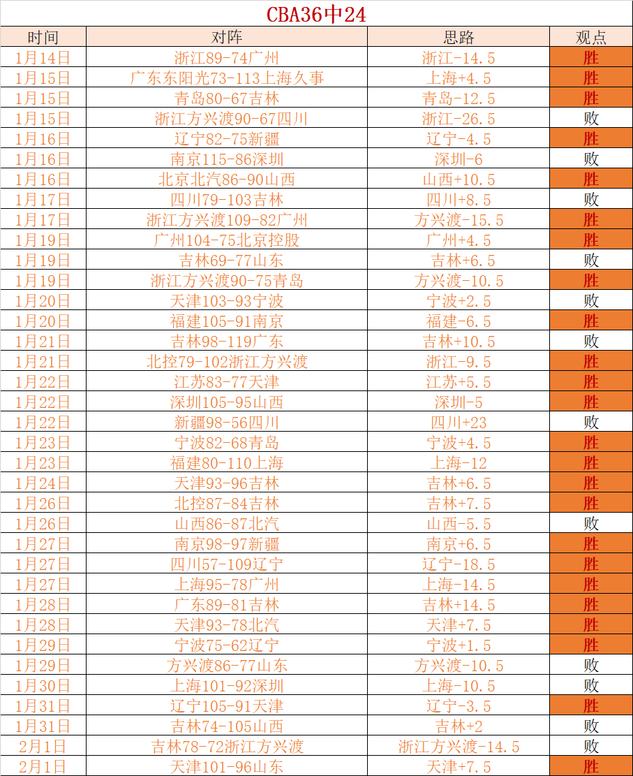 土超劲旅开,塞利体育,负能否逆境,新葡京,新葡京app,新葡京娱乐,新普京赌场