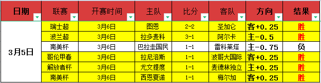 越南联霸主,连战连捷,平阳主场阴,新葡京,新葡京app,新葡京娱乐,新普京赌场