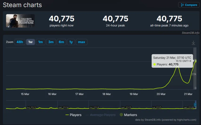 官方宣布,全球首度展,示反换线模,新葡京,新葡京app,新葡京娱乐,新普京赌场